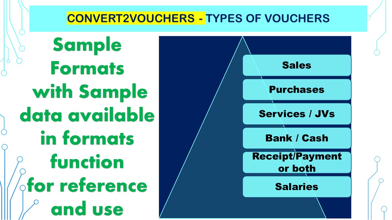 Convert2Vouchers - Types of Vouchers