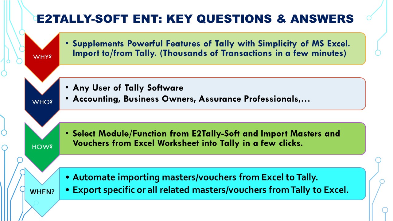 E2Tally-Soft:Key Questions & Answer
