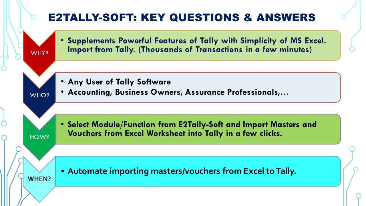 E2Tally-Soft:Key Questions & Answer