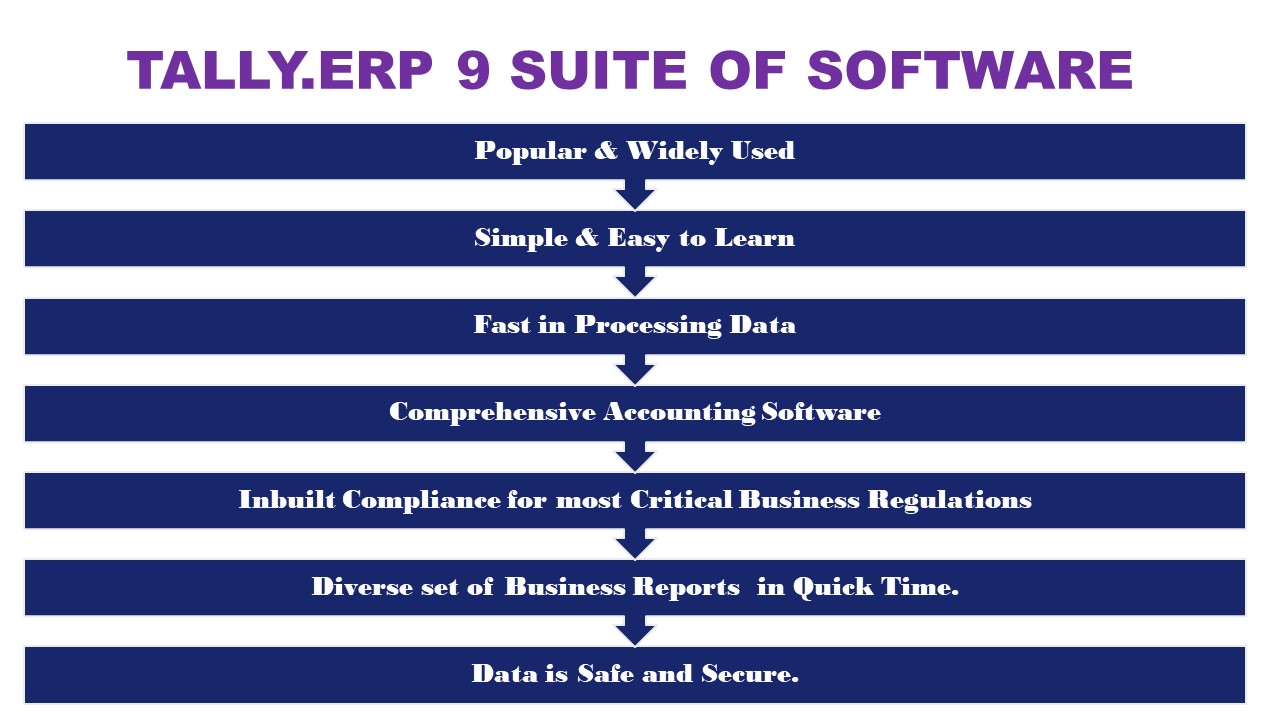 Tally.ERP 9 Suite of software