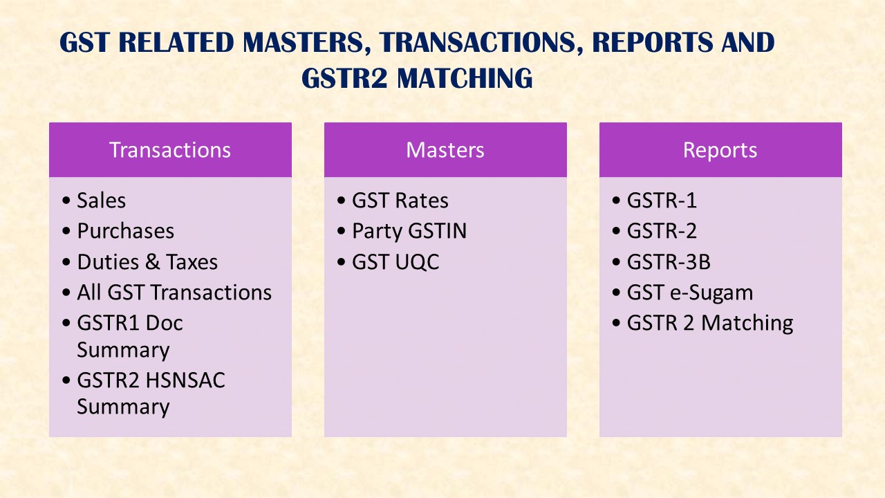 Key Features of GST-CAAT