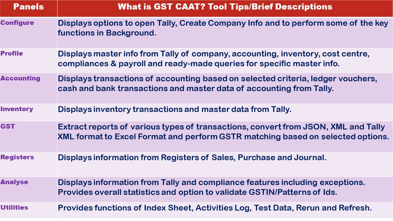 What is GST-CAAT