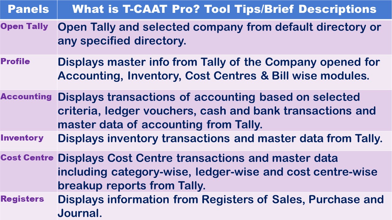 What is T-CAAT?