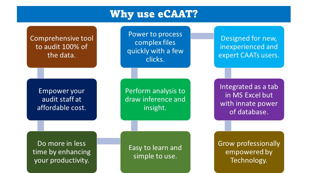 Why Use eCAAT Ent 2