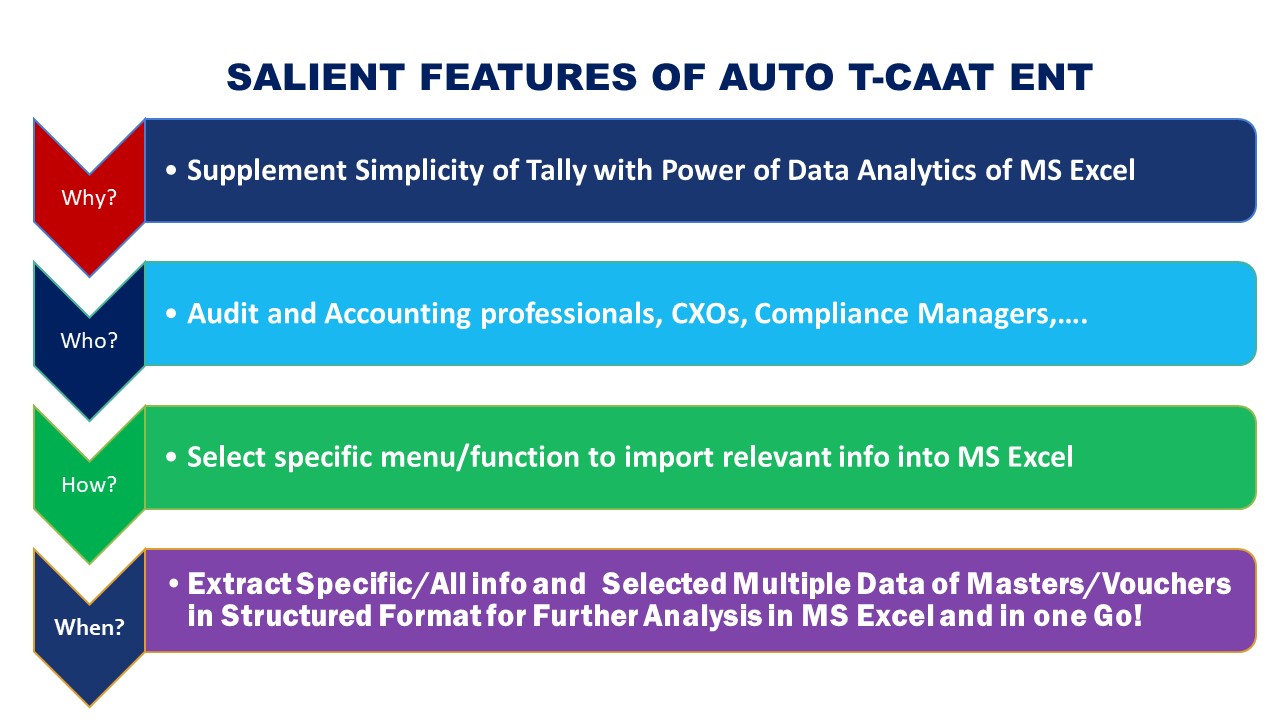 What is Auto T-CAAT