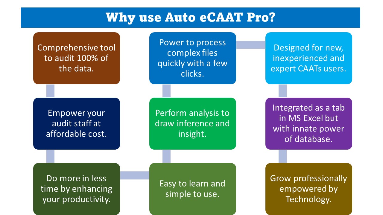 Why use Auto eCAATPro 2
