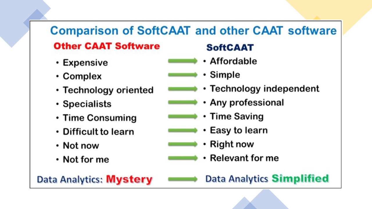 Why use SoftCAAT BI Sql 4