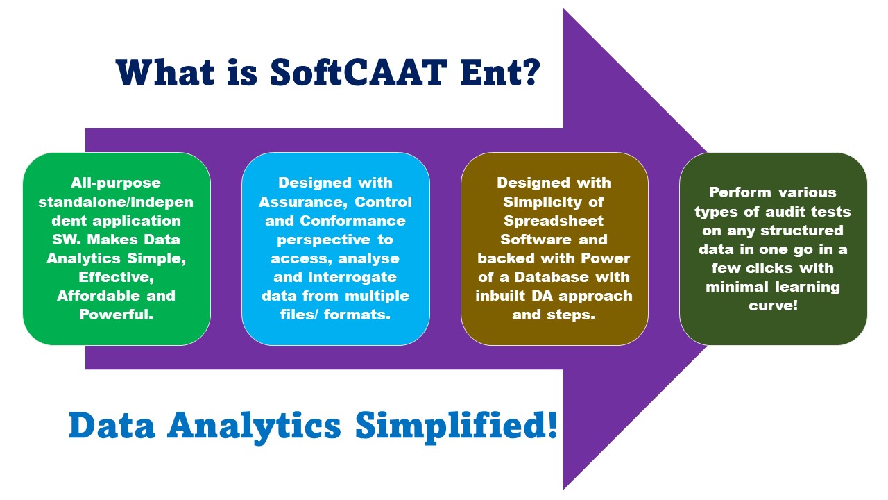 What is SoftCAAT Ent1