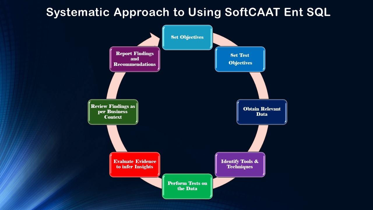 How to use SoftCAAT Ent Sql 8