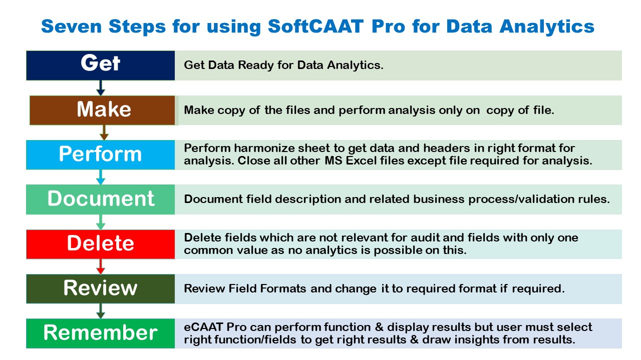 How to use SoftCAAT Pro 6