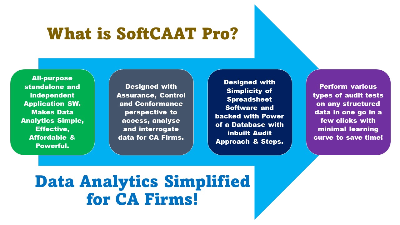 What is SoftCAAT Pro 1