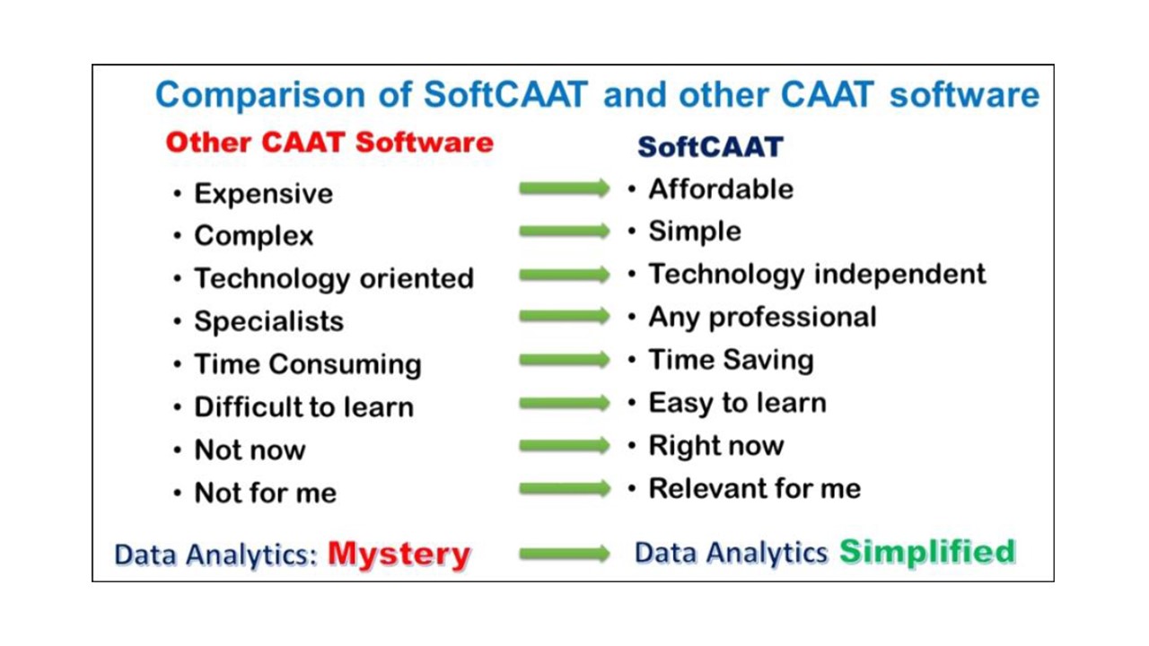Why use SoftCAAT Pro 4