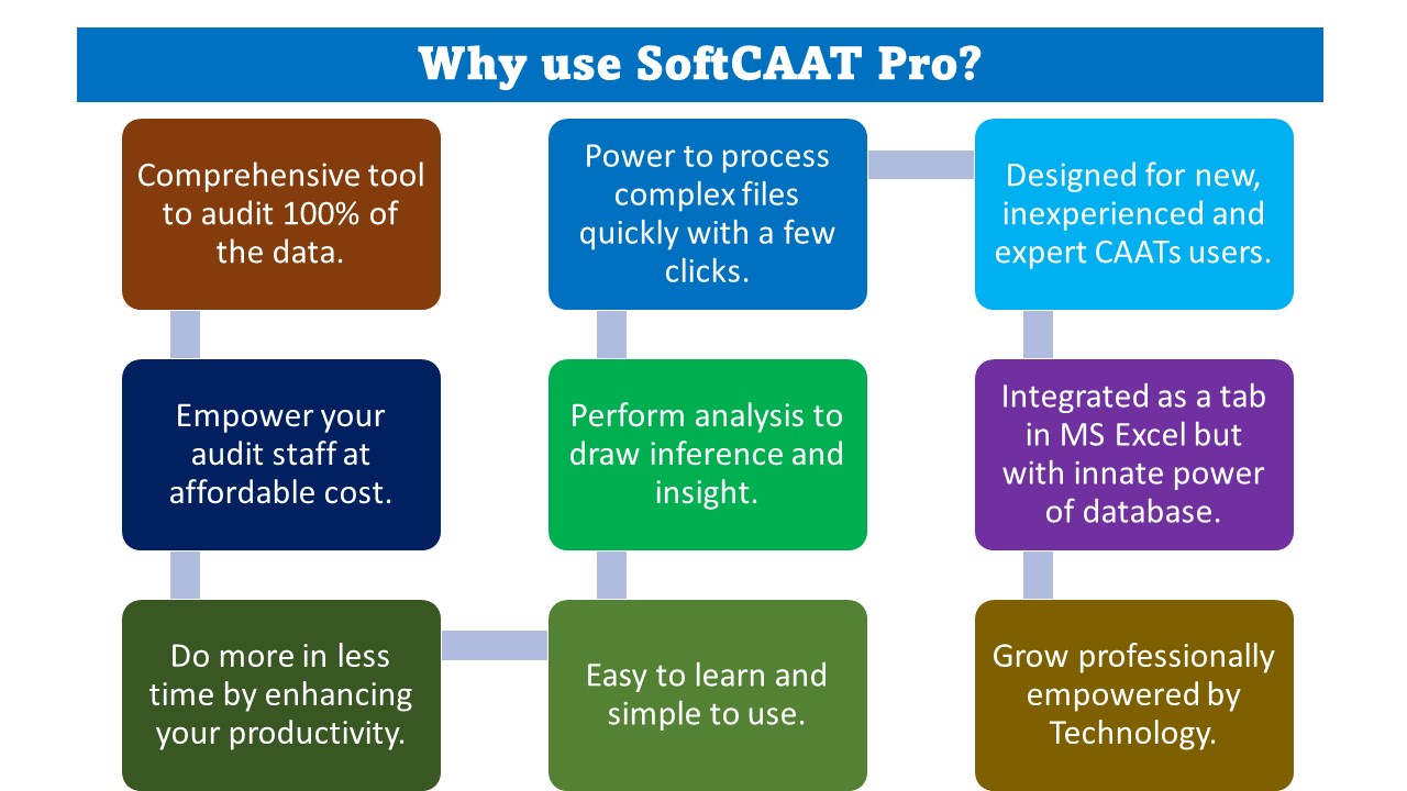 Why use SoftCAAT Pro 7