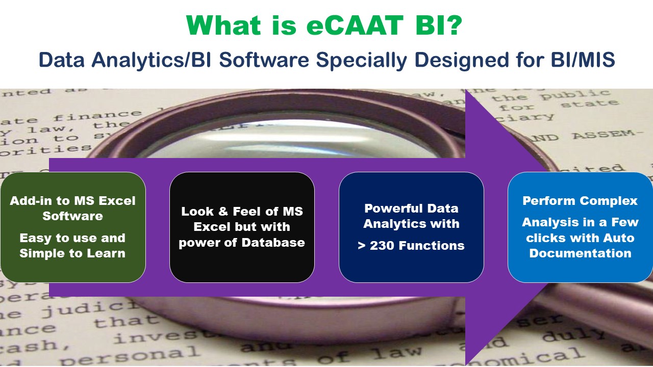 What is eCAAT BI 6