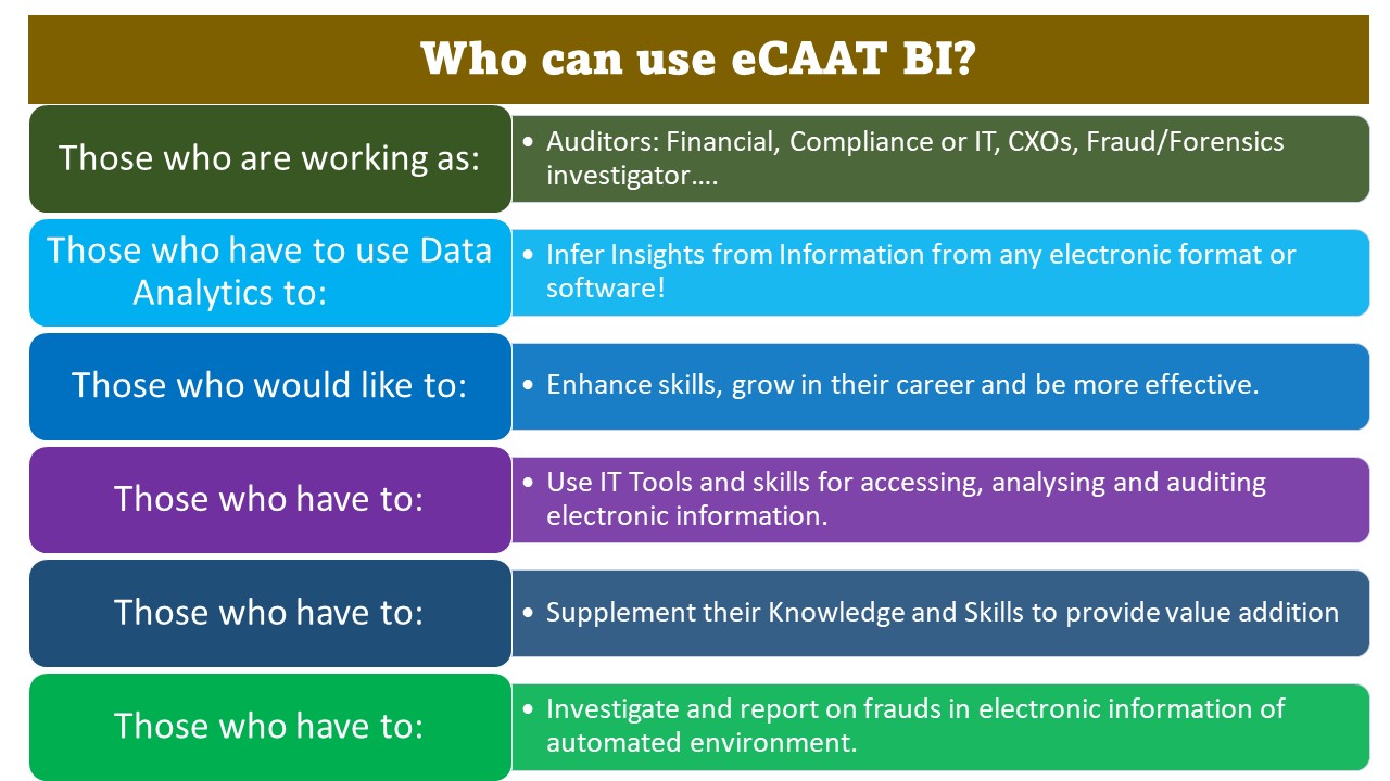 What is eCAAT BI 7