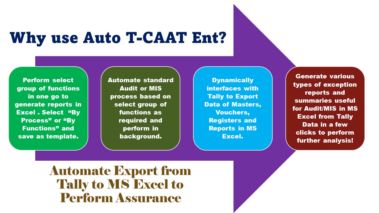 Auto T-CAAT Flow Process