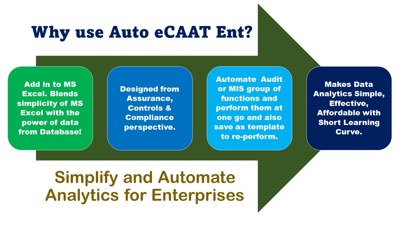 Why to Use eCAAT