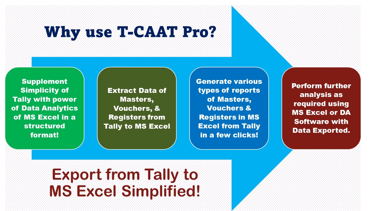 T-CAAT Flow Process