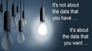 What can you do with Data Analytics/BI Software?
Establish Facts & Issues
Explore Hunches & Ideas
Draw Inferences & Insigh...
