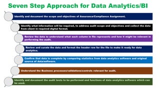 Analyse Data
• Identify:
• Gaps
• Duplicates
• Unique
• Outliers
• Format
• Changes between 2 sets of data
• Sampling
• Fi...