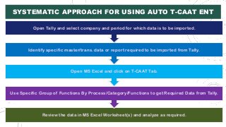 4. PROVIDES REPORTS FOR VARIOUS MODULES OF TALLY
SUCH AS: ACCOUNTING, INVENTORY, PAYROLL, COST CENTRE,
COMPLIANCES: INCLUD...