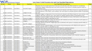 USE CASES OF T-CAAT ENT: USE CASE-3
Need:
A CA firm is Auditing a Multi-National Trading
company which uses Tally with Acc...