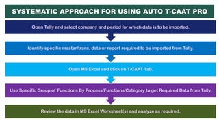 4. PROVIDES REPORTS FOR VARIOUS MODULES OF TALLY
SUCH AS: ACCOUNTING, INVENTORY AND COST CENTRE.
5. PROVIDES REGISTERS FOR...