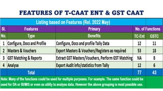 TALLY.ERP 9 SUITE OF SOFTWARE
Data is Safe and Secure.
Diverse set of Business Reports in Quick Time.
Inbuilt Compliance f...