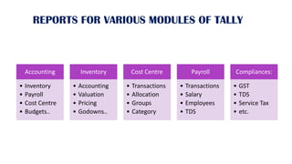 TRANSACTIONS SUB MENU HAS FOLLOWING FUNCTIONS:
→ SALES
→ PURCHASE
→ DUTIES & TAXES
→ ALL GST TRANSACTIONS
→ GSTR 1 DOC SUM...