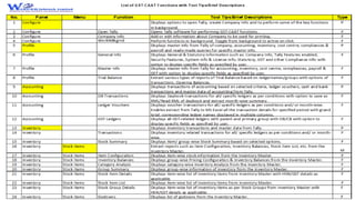 USE CASES OF GST CAAT: USE CASE-2
Need:
CA firm wants to standardise and
improve quality of their assurance
services by im...