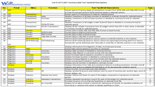 USE CASES OF GST CAAT: USE CASE-2
Process(es):
• The CA firm trains the staff in various features of GST CAAT such as expo...
