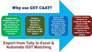 FEATURES OF T-CAAT ENT & GST CAAT
 