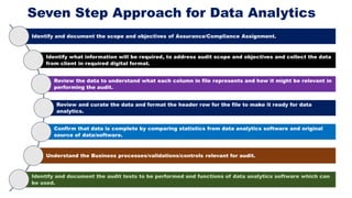 Generic
Use Case of
Auto
eCAAT Ent:
What can
you do
with it?
• Add-in to MS Excel Software which is designed from Assuranc...