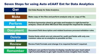 Generic Use
case of
Auto eCAAT
Ent:
Walk-
through
of
Functions
• Auto eCAAT Ent is
an Add in Excel
which empowers
users to...