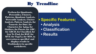 Sample Areas for Review in Accounts Payable
Duplicate Payments
Duplicate Invoices
Duplicate Invoices Using Vendor’s
Numeri...