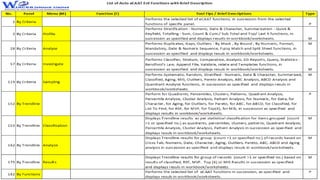 Area: Duplicate Invoices Using
Vendor’s Numeric Invoice Values
• Vendor payments, being a standard and regular organizatio...