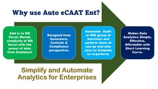 Features of Auto eCAAT
Ent & Pro Version
 