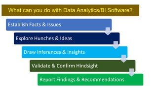 Add-in to MS Excel
Software
Easy to use and
Simple to Learn
Look & Feel of MS
Excel but with
Power of Database
Powerful
Au...
