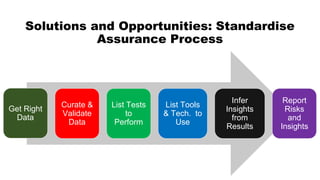Approach to using Analytics
Problems to
Analyse
Get/Process
Data
Analyse
Results
Measure
Insights
Apply
Learnings
 