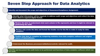 Panels Brief Description of Panels in Auto eCAAT Pro
By Criteria Performs the selected list of Auto eCAAT Pro
functions, i...