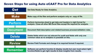 By Criteria
• Specific Features:
• Profile
• Analyse
• Investigate
• Sampling
Performs the
selected list of
Auto eCAAT Pro...