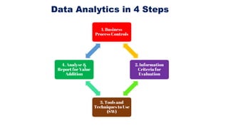 Tools
• Specific Functions:
• Save Template
• Rerun
• Refresh
Provides specific
functions for re-
performing
functions alr...