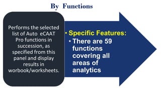 Generic Use
Case of Auto
eCAAT Pro:
What can you
do with it?
• Add-in to MS Excel Software which is designed for CA Firms ...