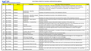 Specific Use
case of Fixed
Assets Audit
 