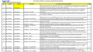 Control Objectives: Fixed Assets
• Fixed Asset registers vary in detail of information and volume of records. In
enterpris...