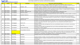 Illustrative Control Objectives to Test using Data Analytics Financial Assertions
Fixed asset acquisitions are accurately ...