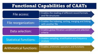 Benefits of Automated Data Analytics
Maximize effectiveness and efficiency and increases productivity.
Reduces amount of t...