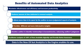 Systematic Approach to Using CAATs
Set Objectives
Set Test
Objectives
Obtain Relevant
Data
Identify Tools &
Techniques
Per...