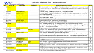 Use case of eCAAT-TS: Using Relevant Functions
• The user selects the relevant functions in the Documentation
Panel to rec...