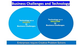We have Invested time and resources to Creating Suite of Solutions
with required Knowledge-base.
We empower you with Onlin...